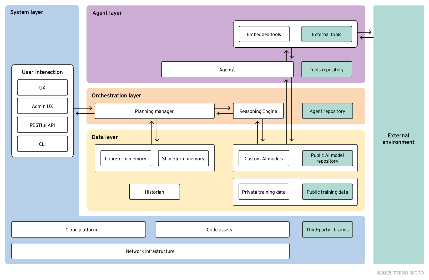 Enterprise AI agent governance security framework